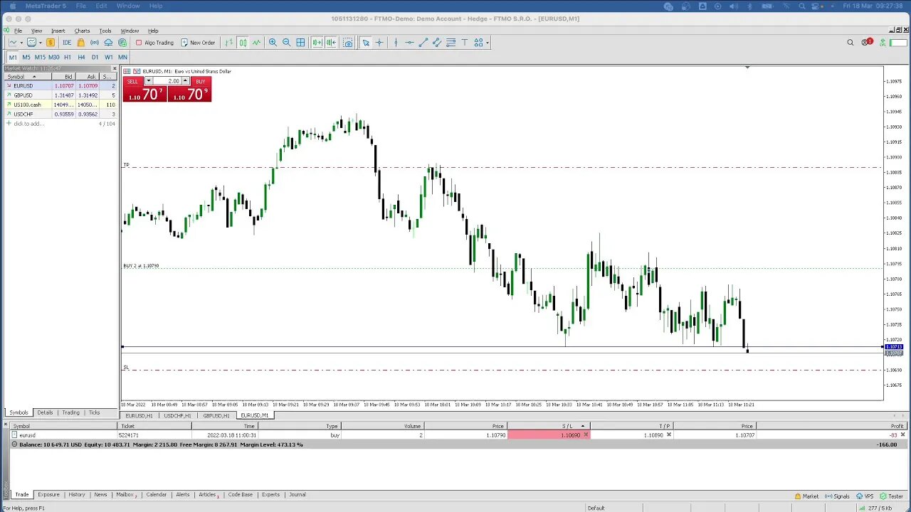 LIVE Forex LO Session - 18th March 2022