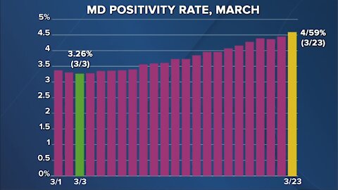 Push to increase COVID testing in Maryland