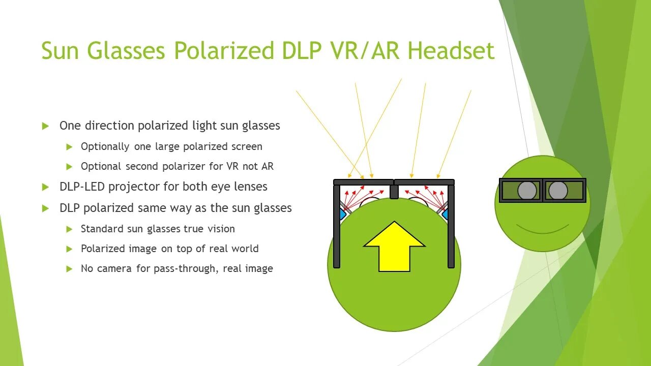 Polarized Sun Glasses DLP VR/AR Headset