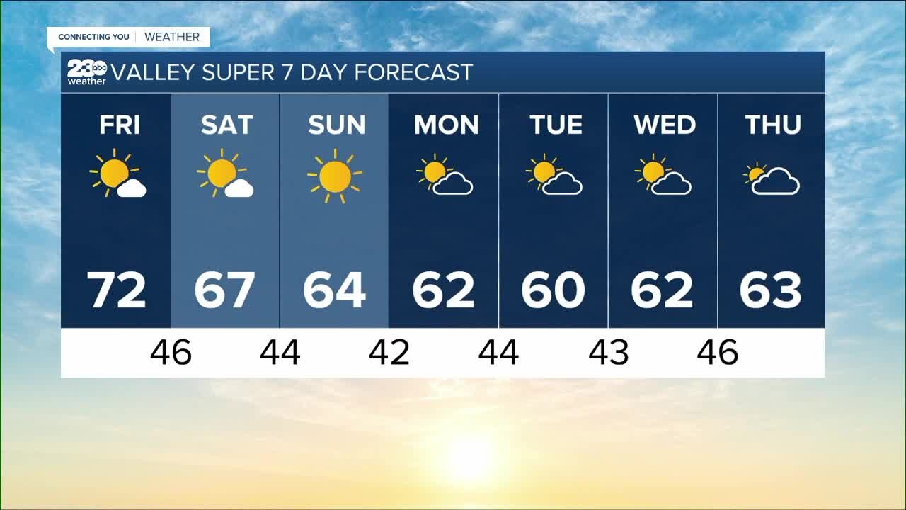 23ABC Weather for Friday, December 3, 2021