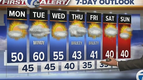 7 First Alert Forecast for November 28th Morning