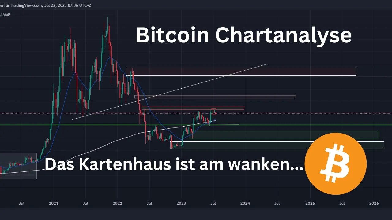 Bitcoin BTC Chartanalyse Update - Der Kurs könnte kurzfristig drehen!