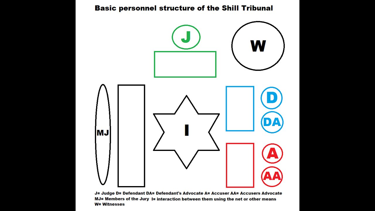 The Shill Squad 4- Tribunal Update