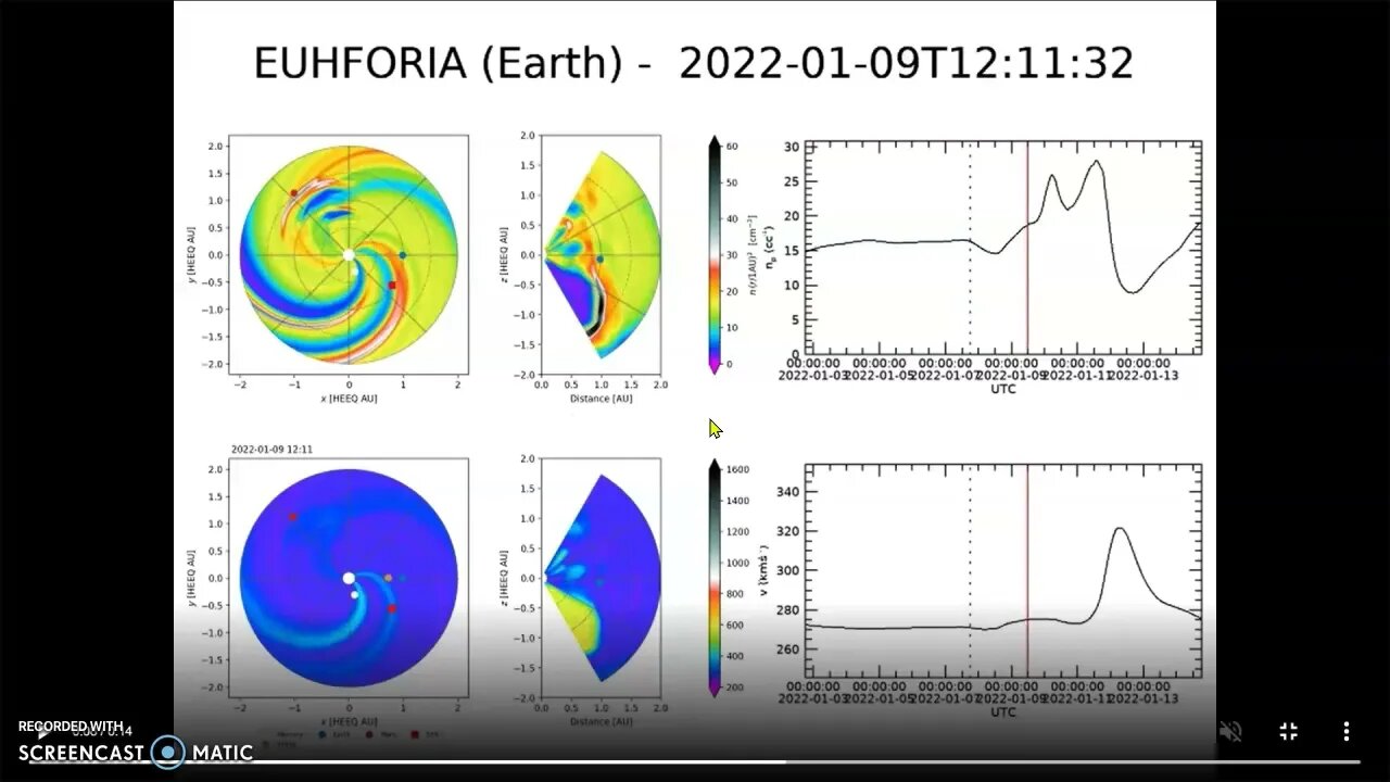 Today's Schumann, Plasma going up, My view of MSM
