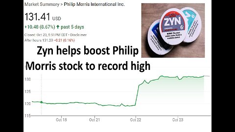 Zyn demand pushes Phillip Morris stock to record high