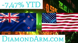 New Zealand Dollar/US Dollar | Deep Forex Analysis | ($NZD/USD)