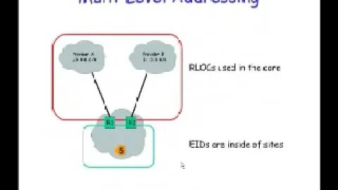 Tutorial Introduction to LISP