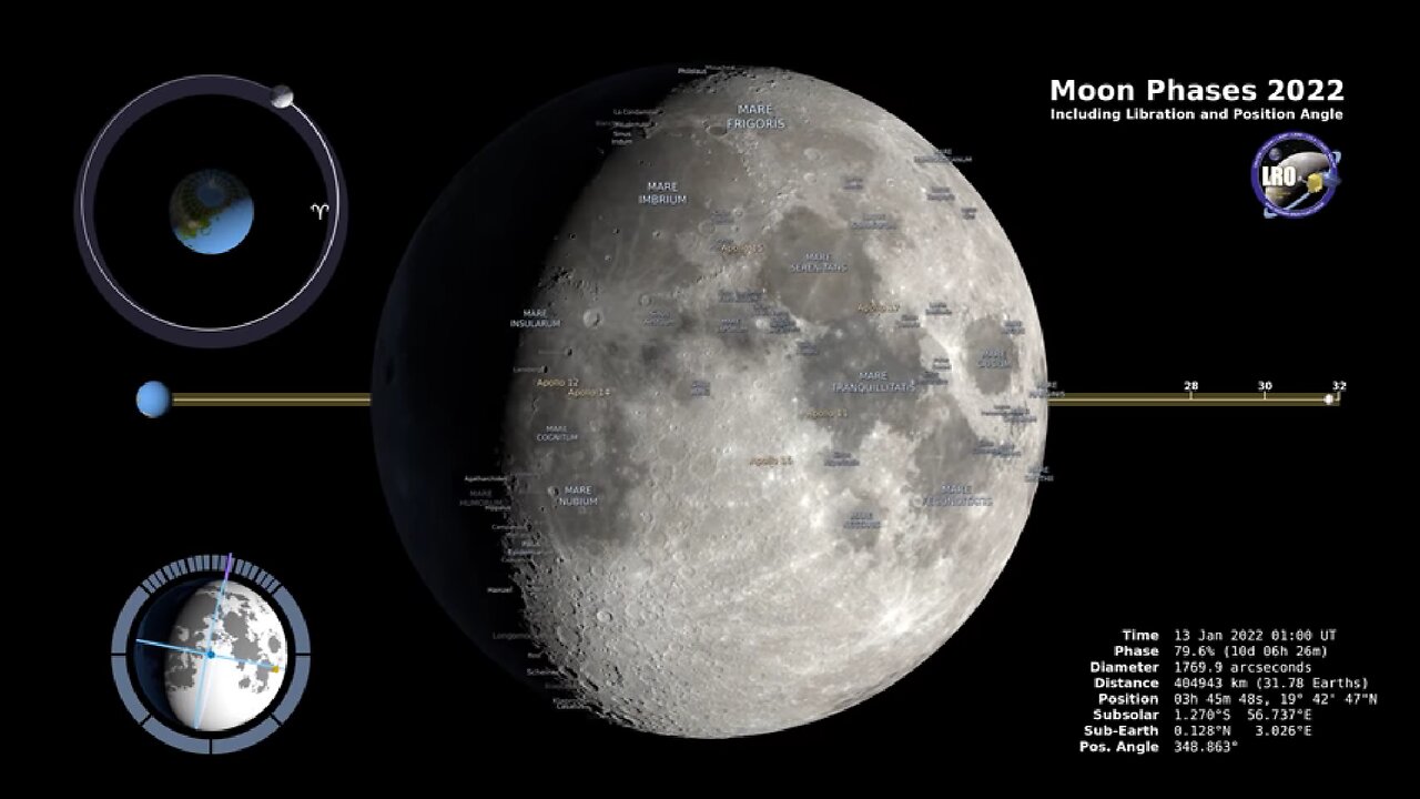 Exploring Moon Phases 2022 in 4K: Northern Hemisphere Visual Journey