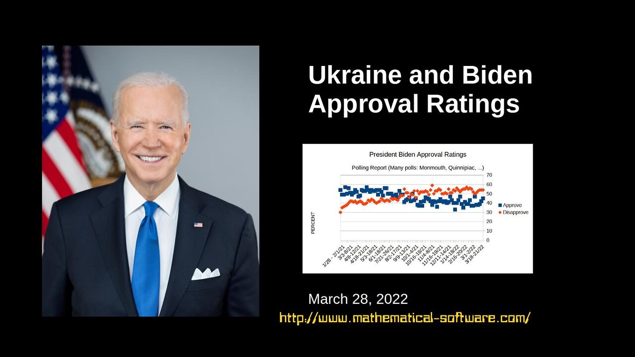 Ukraine and Biden Approval Ratings