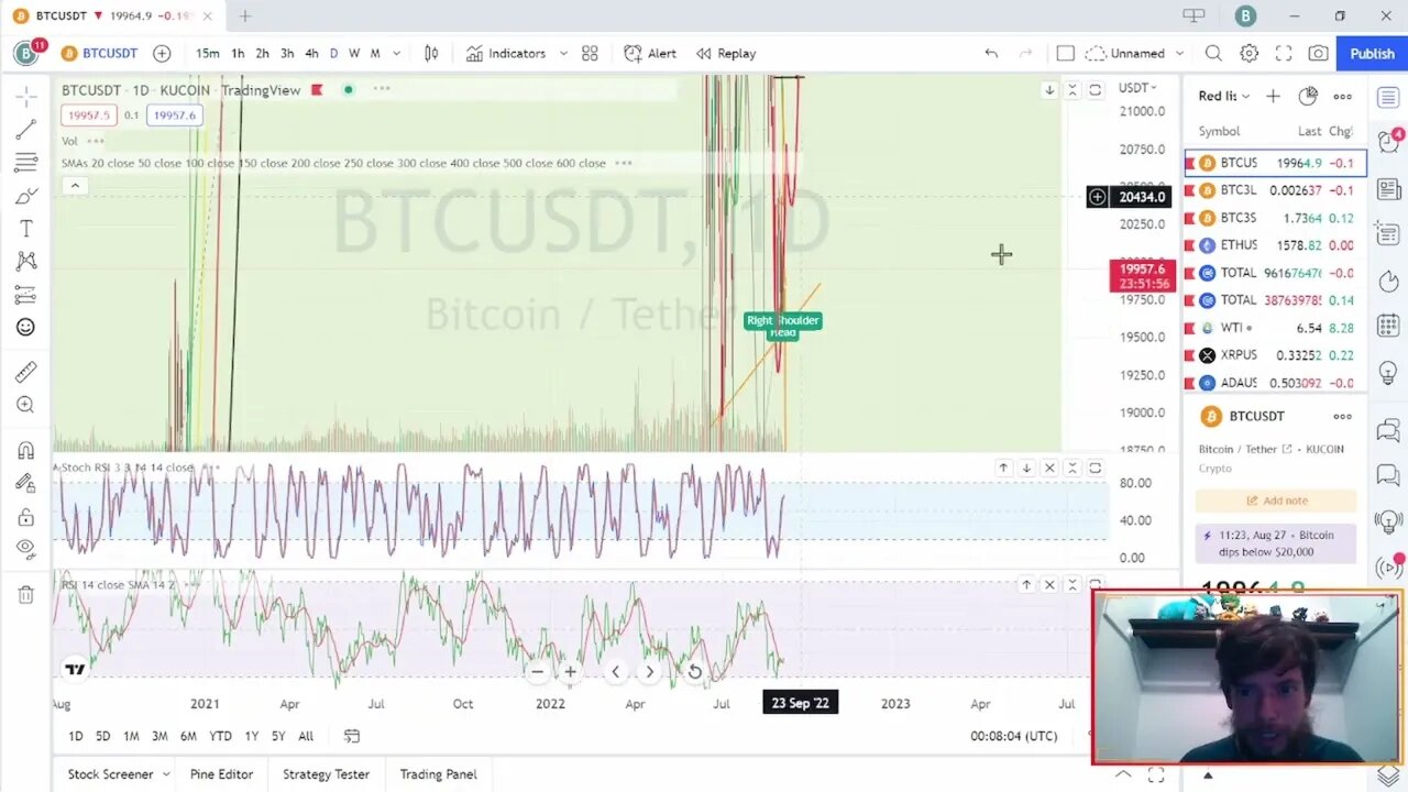 Will Bitcoin ever move?