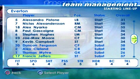 FIFA 2001 Everton Overall Player Ratings