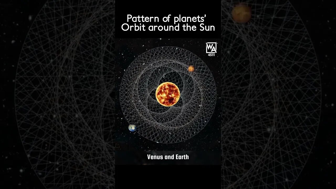 Pattern of planets Orbit around the Sun #youtubeshorts #ytshorts #viral