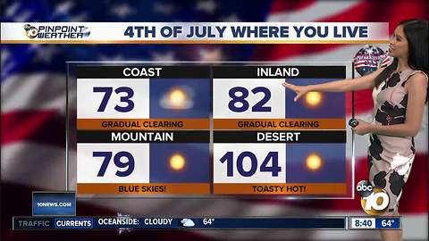 10News Pinpoint Weather for Sun. July 1, 2018