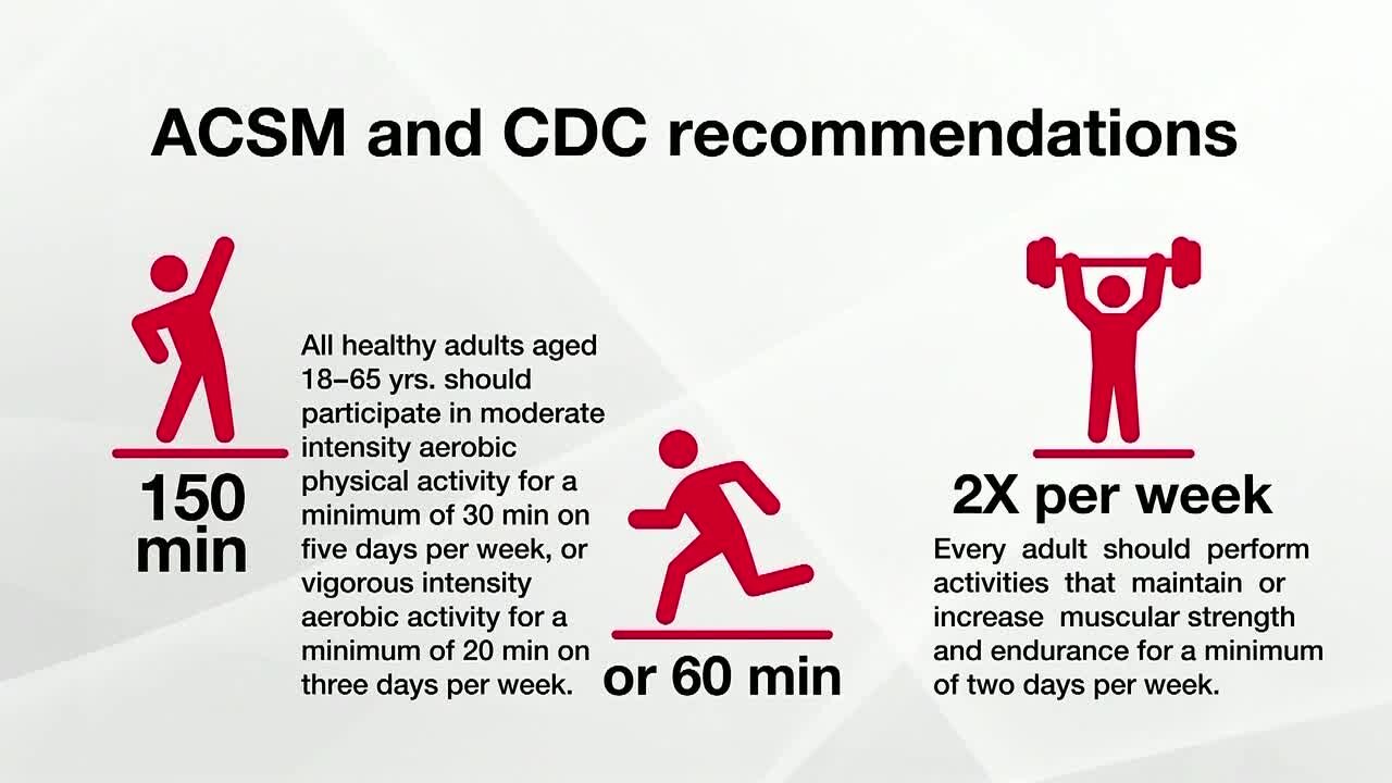 Are You Aging Faster Due To COVID-19 Pandemic?