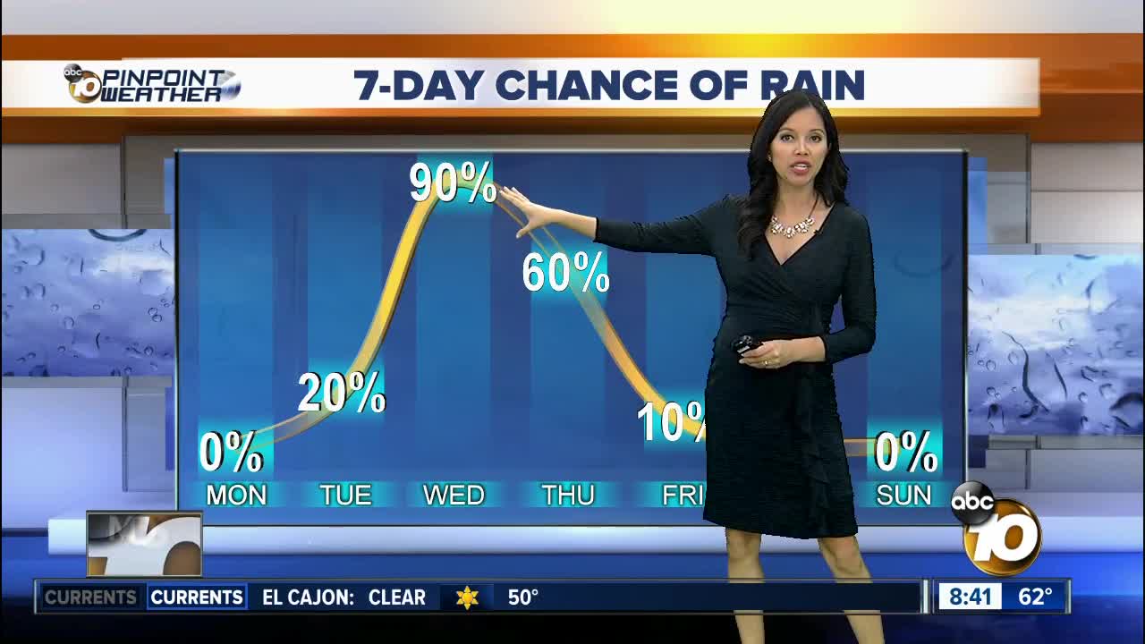 10News Pinpoint Weather for Sun. Nov. 17, 2019