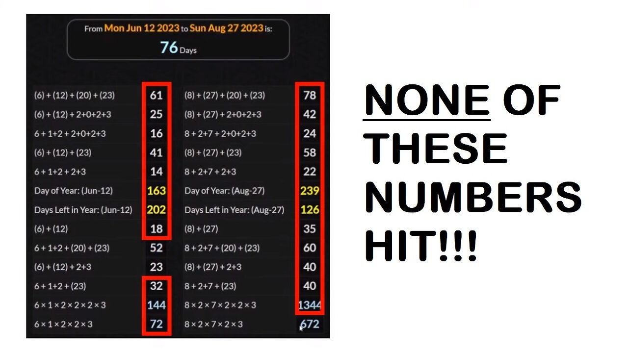 Did Numerology Predict ISOM #2's Campaign Totals?