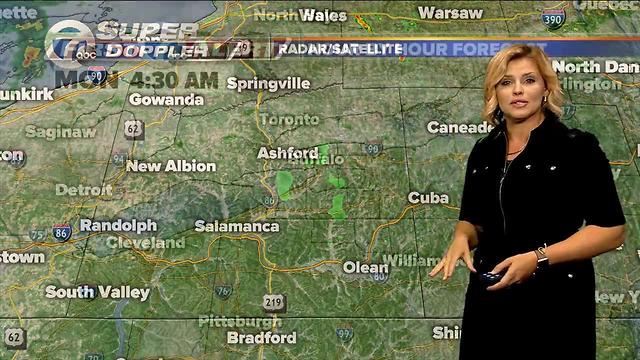 Promo A Forecast 6-26