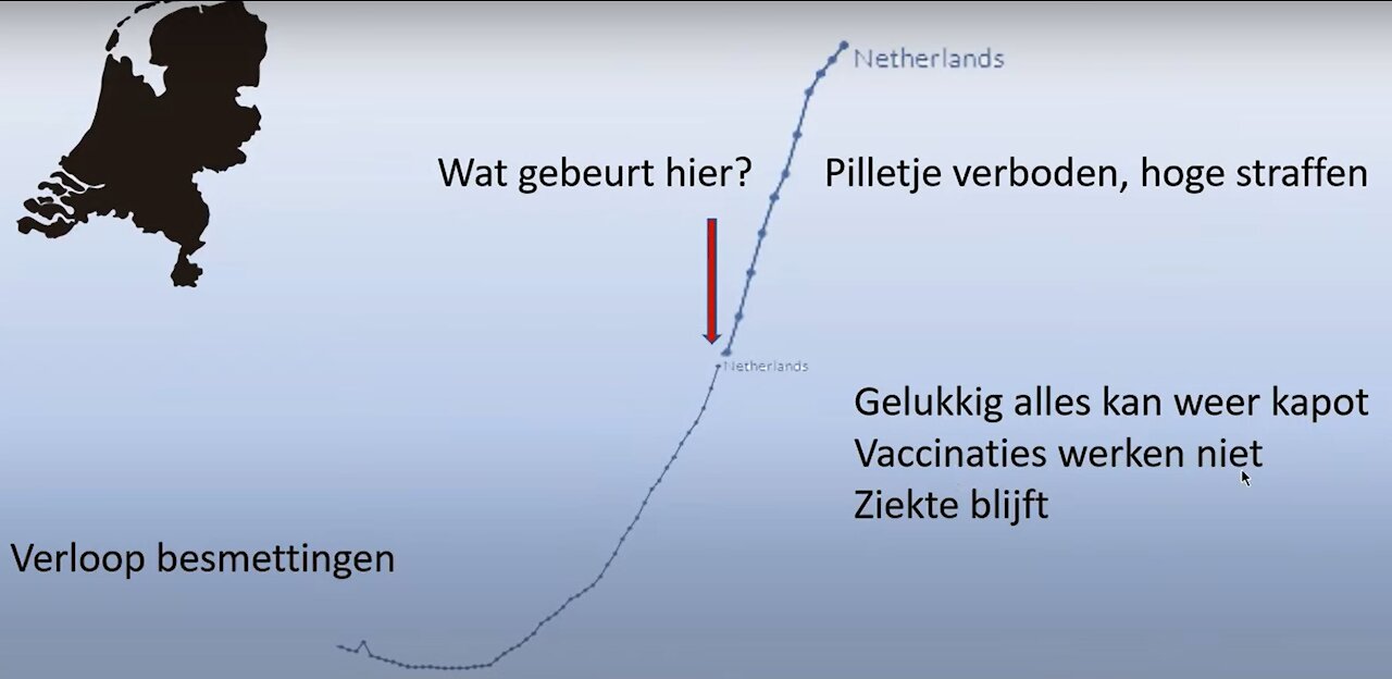 China staat Ivermectine toe en Corona is verleden tijd.