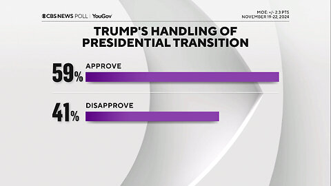 MAINSTREAM MEDIA THUMBS-DOWN ON TRUMP TRANSITION - but what do the American people think?