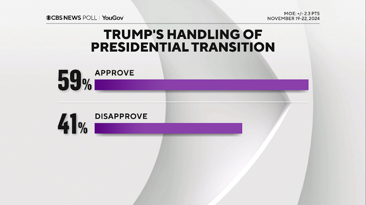 MAINSTREAM MEDIA THUMBS-DOWN ON TRUMP TRANSITION - but what do the American people think?