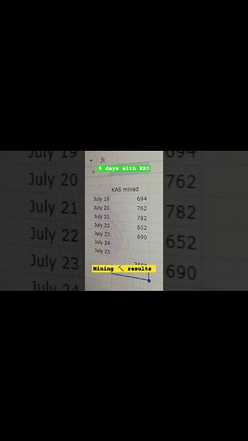 ⛏️ KASPA mining update 🔥 (day 5) $KAS