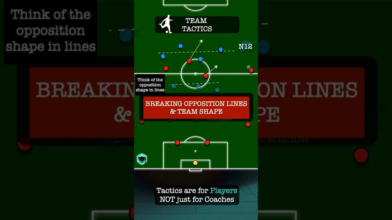 Offensive Tactics: Breaking Lines