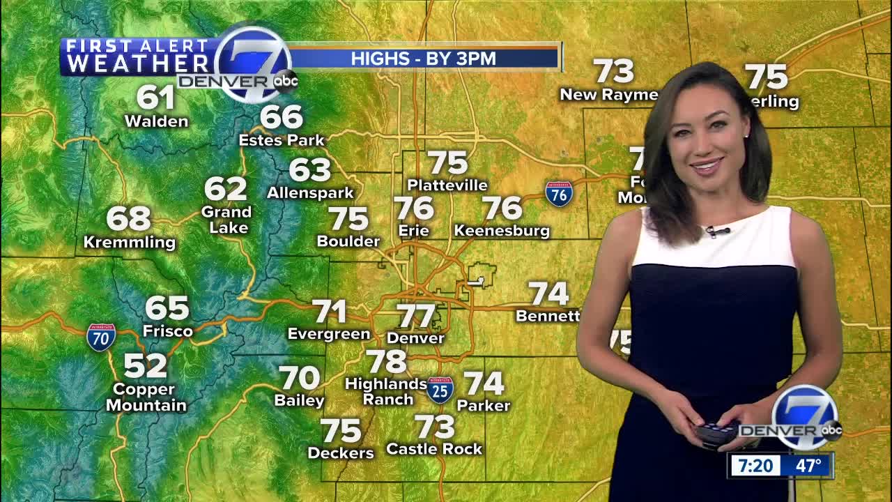 A sunny and comfortable Sunday in store for Denver