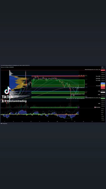 $BTC / #Bitcoin - 1H Update Bitcoin has converted the $36,100 weekly resistance into support