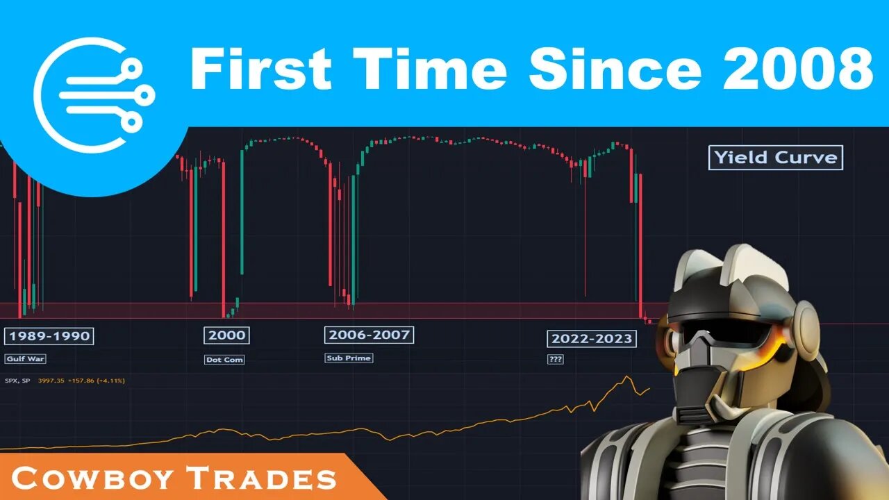 History Is About To Repeat On The SP500 | Recession Signal