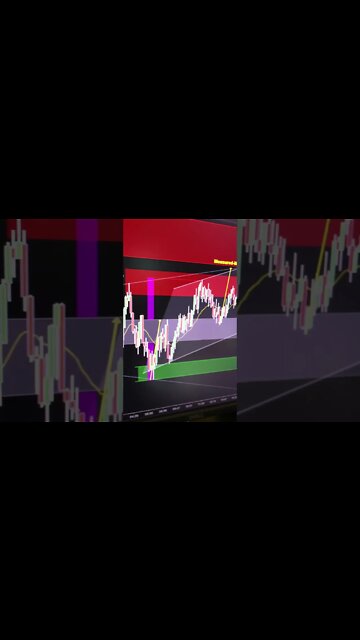 Oil buyers need a strong breakout or sellers will attack these highs!