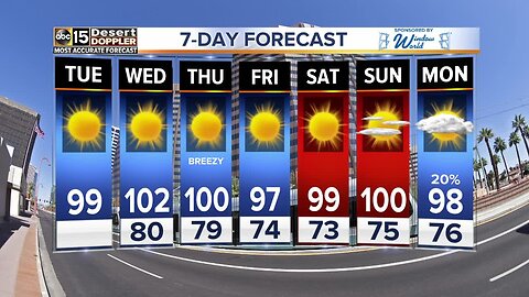 Drying out, hovering around 100 degrees