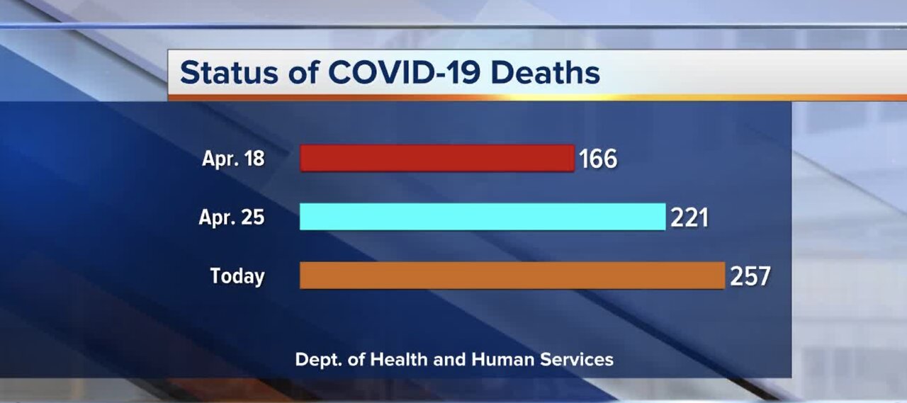 COVID-19 latest Nevada numbers