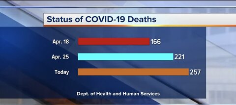 COVID-19 latest Nevada numbers