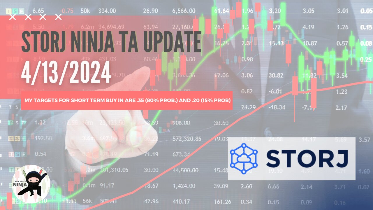 StorjUSD Update 4/13/24: Bearish Diamond Points to .35 Psych Support | Candlestick Ninja Analysis