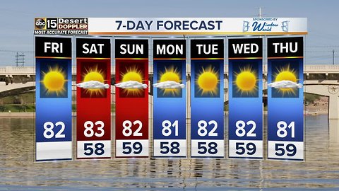 Consistent temperatures throughout the weekend
