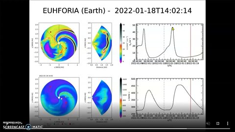 Earth Facing C-Flare w CME inbound, How'd ENLIL know?