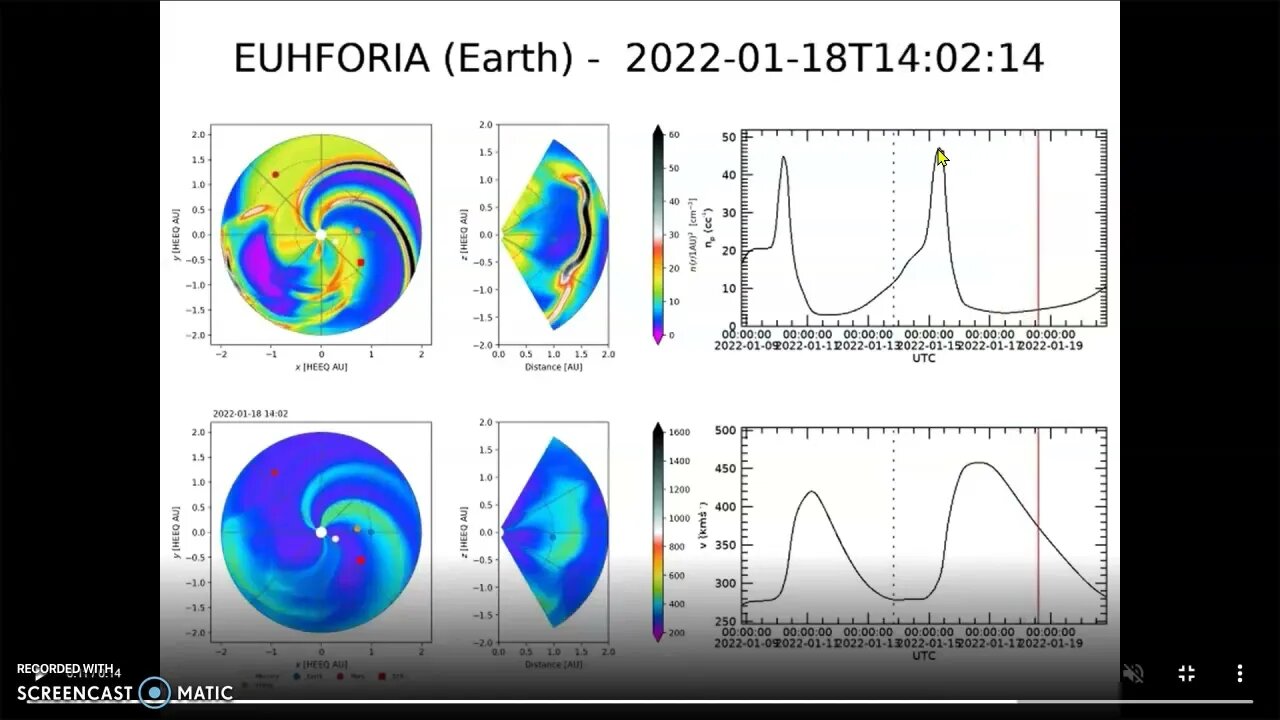 Earth Facing C-Flare w CME inbound, How'd ENLIL know?