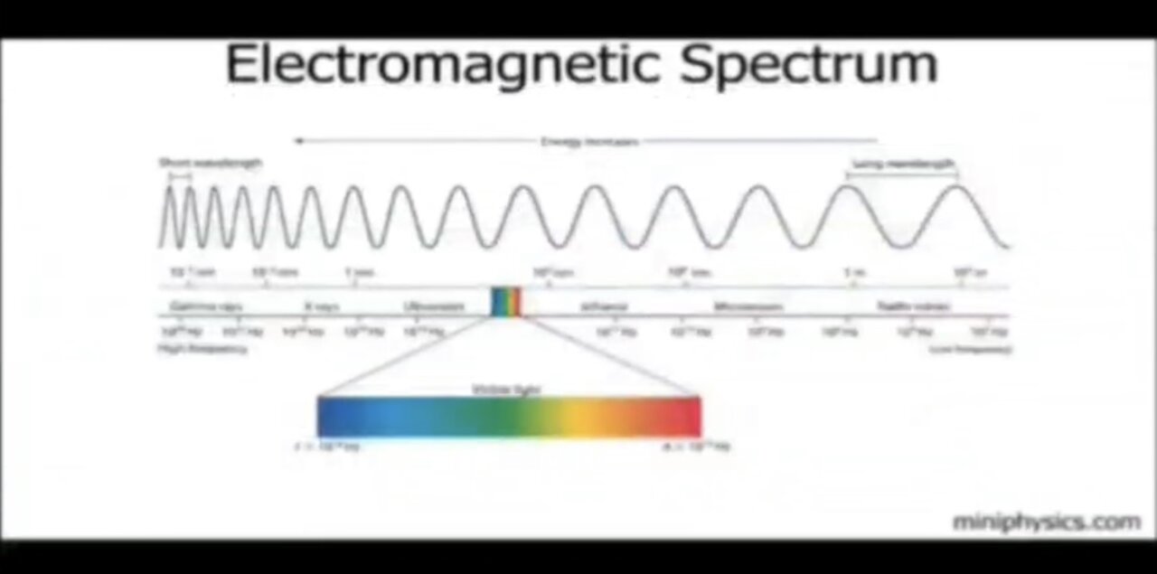 Radar Transmission Proves Flat Earth
