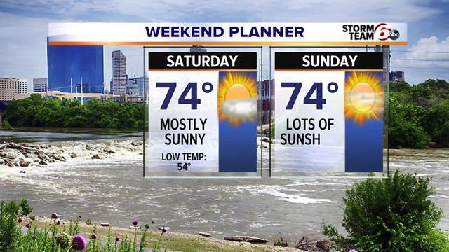 Friday Evening Forecast