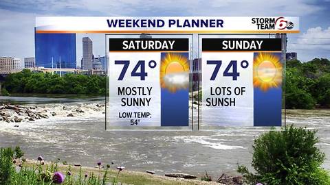 Friday Evening Forecast