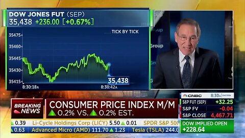 CNBC: Inflation "Is Moving In The WRONG Direction"