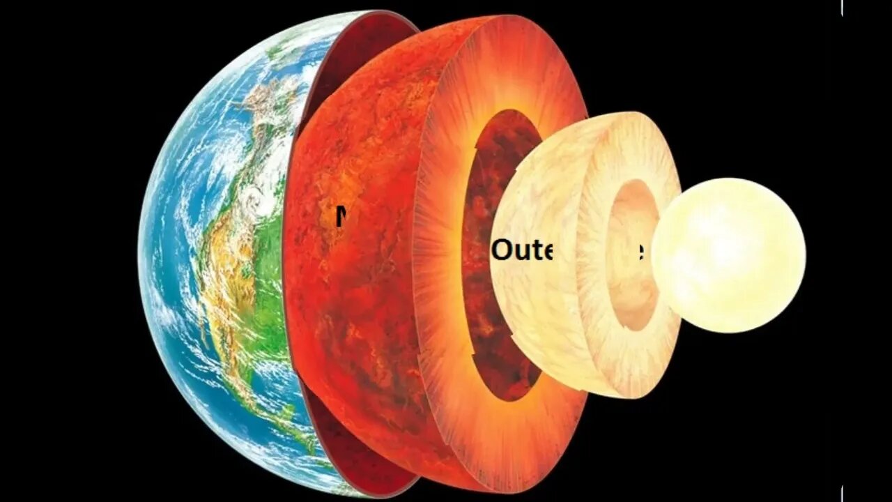 Structure of Earth