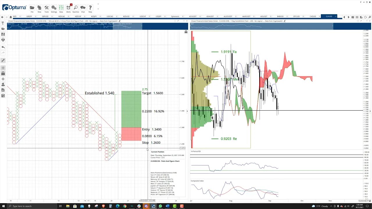 Clover Finance (CLV) Cryptocurrency Price Prediction, Forecast, and Technical Analysis - Sep 21 2021