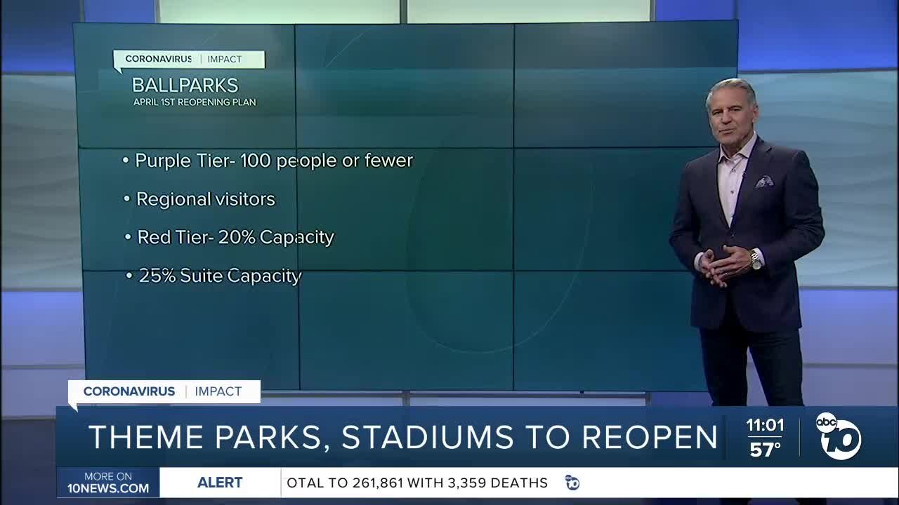 ABC 10News at 11pm Top Stories