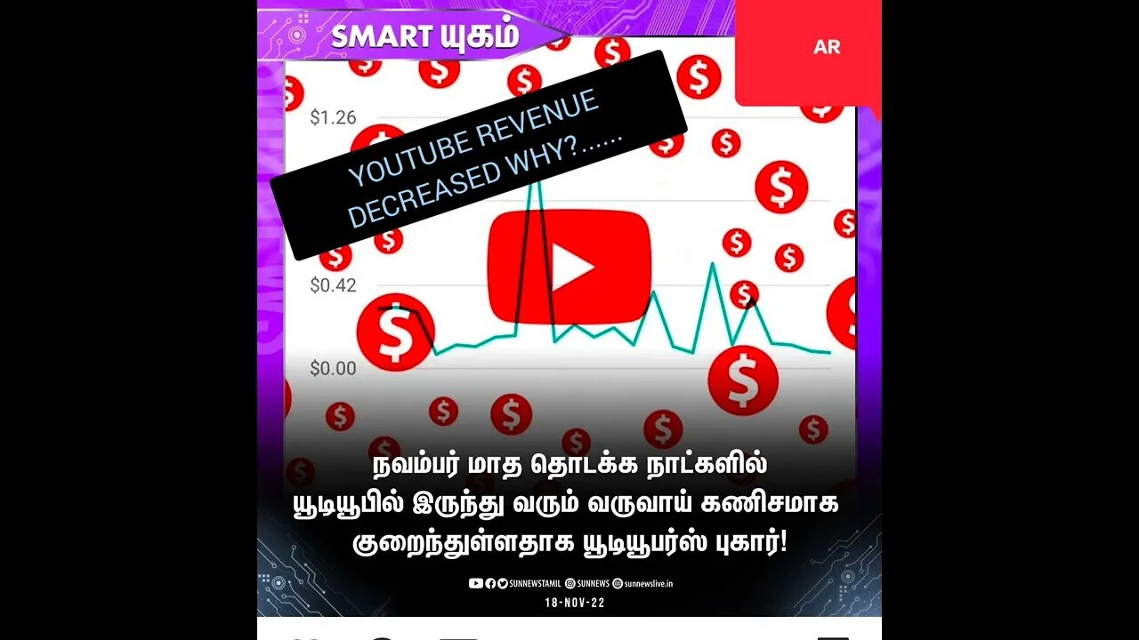 #youtubeshorts #youtube #youtuber | Youtube Revenue Decreased Why?