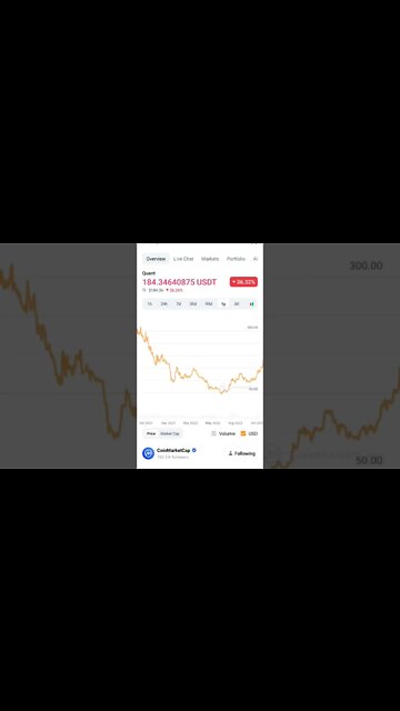 QUANT CRYPTO BEAR RUN WHEN QUANT CRYPTO ANALYSIS QUANT CRYPTO PRICE PREDICTION #quantnetwork #quant