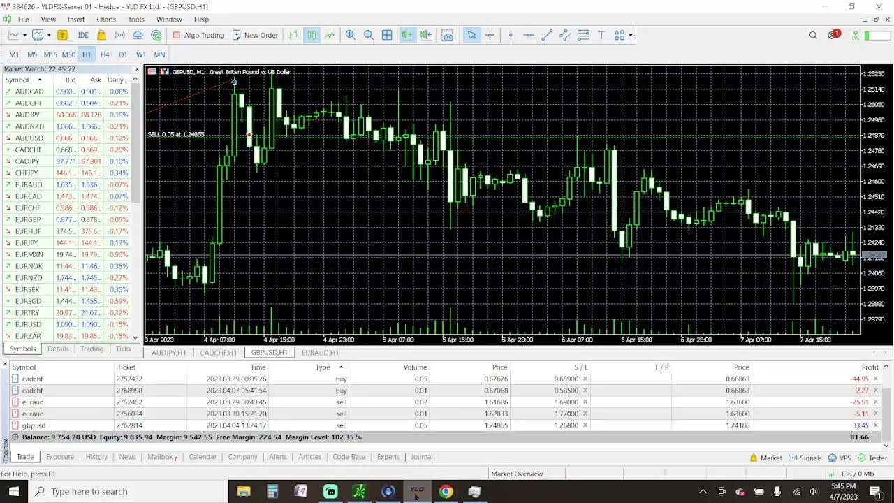 Prep Live Trading 4-7-2023