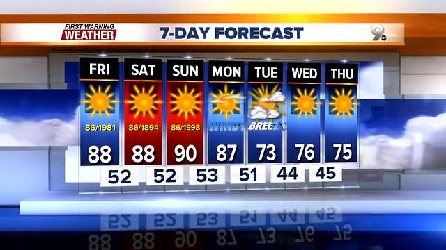 FORECAST: Cooler weather on the horizon