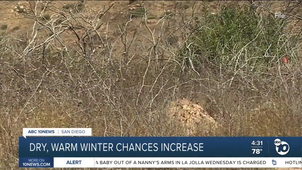 Confidence increasing in forecasted dry winter for Southern California