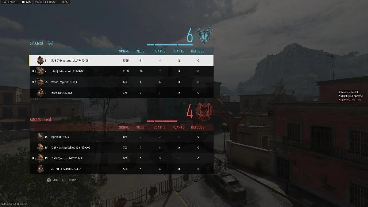 Call of Duty: Modern Warfare II ranked